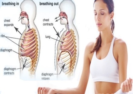 Hít thở sâu có tác dụng gì với sức khỏe? Hít thở sâu đúng cách là như nào?